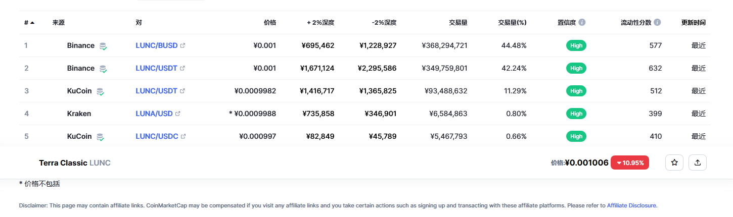 lunc币今日实时行情 lunc币最新消息-第2张图片-交易所